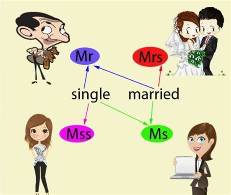 замужняя женщина на английском|Mr, Mrs, Miss, Ms… Чем они отличаются и какое сокращение。